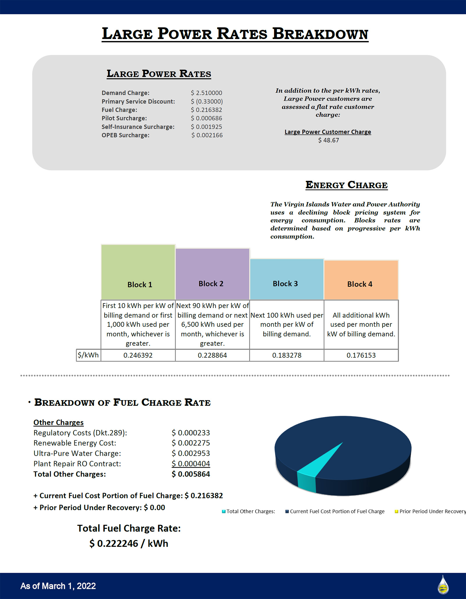 Electric Rate infographic with vast information on large power rates